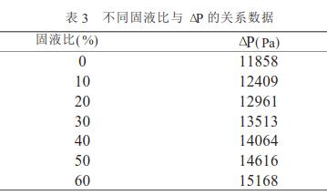 ͬҺc ΔP Pϵ